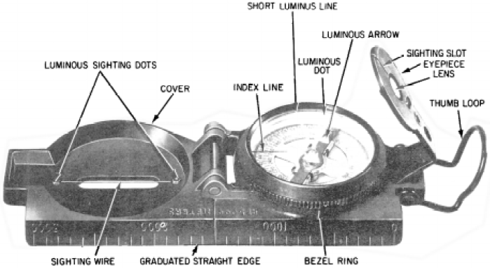 lensatic compass