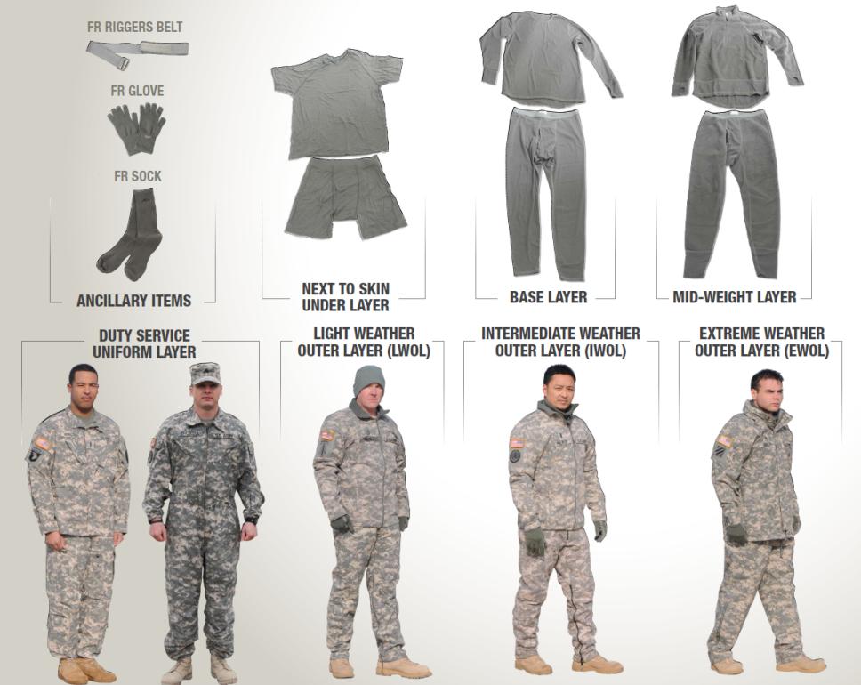 Army Uniform Weather Chart