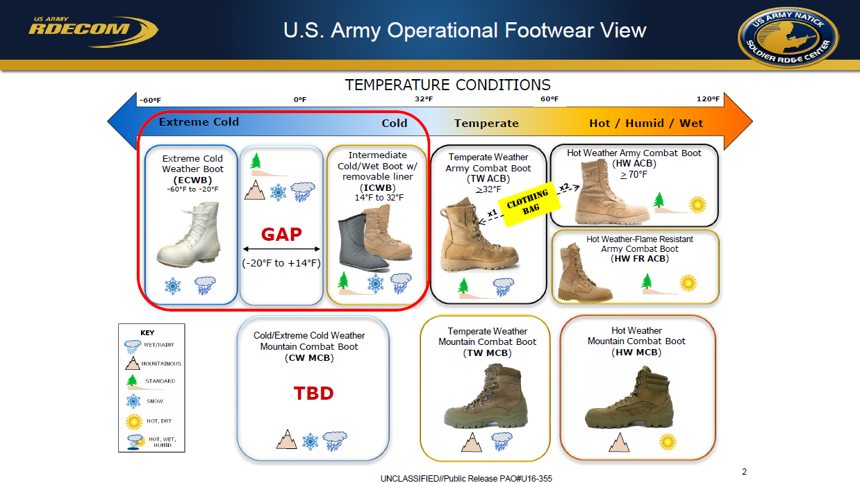 army operational footwear view 2016