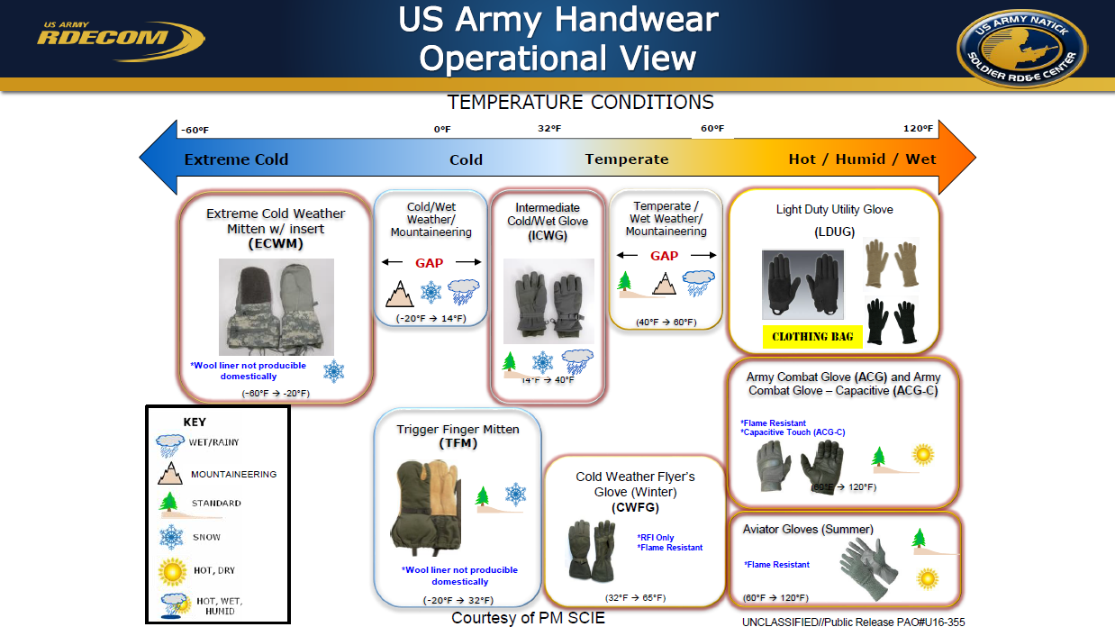 army handwear operational view 2016