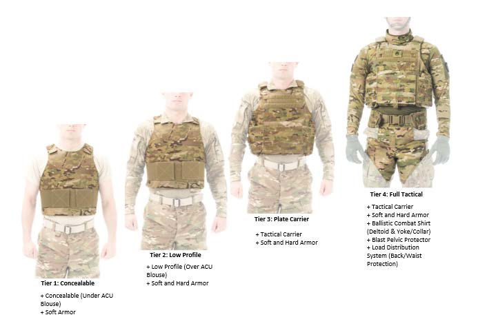 SPS TEP Configurations