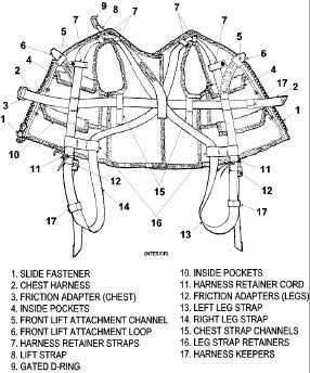 AIRSAVE vest Type I interior